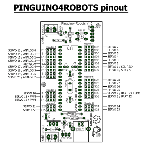 Pinguino4Robots_serigrafia_ANOTADA
